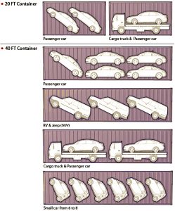 car_loading_incontainer_tips